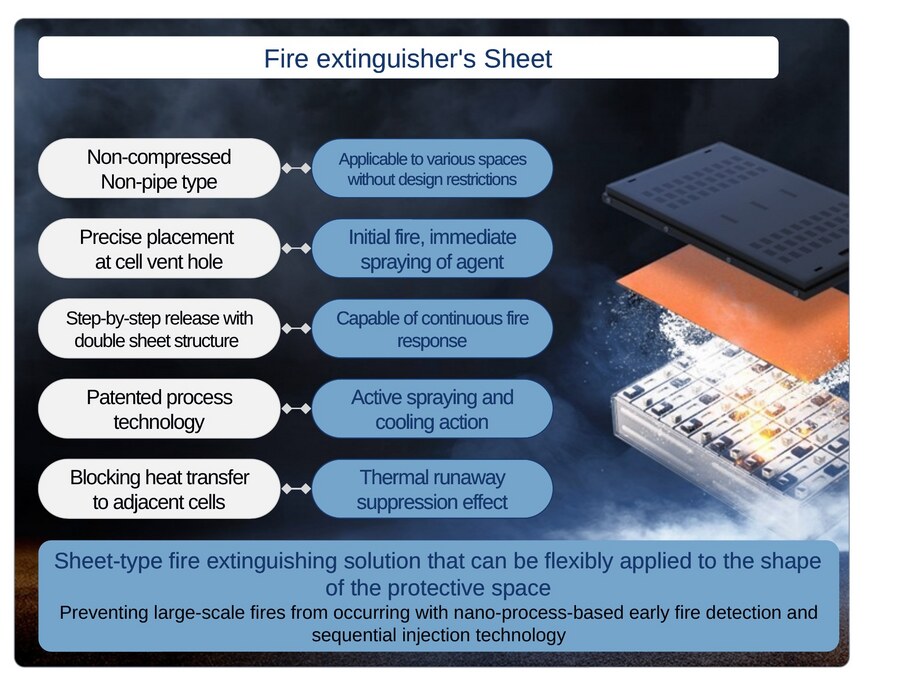 AEGIS fire extinguishing sheet applied to battery module structure, precisely placed at the cell vent hole